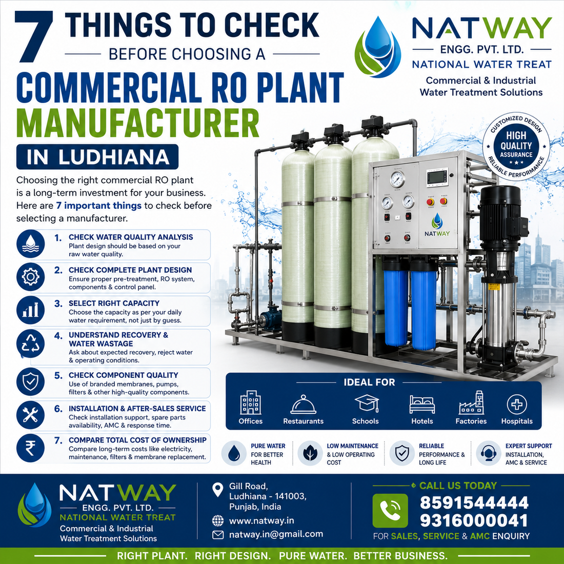 7 Things to Check Before Choosing a Commercial RO Plant Manufacturer in Ludhiana