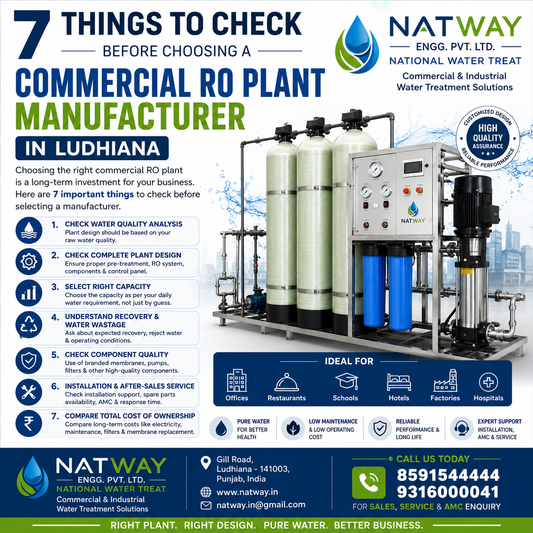 7 Things to Check Before Choosing a Commercial RO Plant Manufacturer in Ludhiana