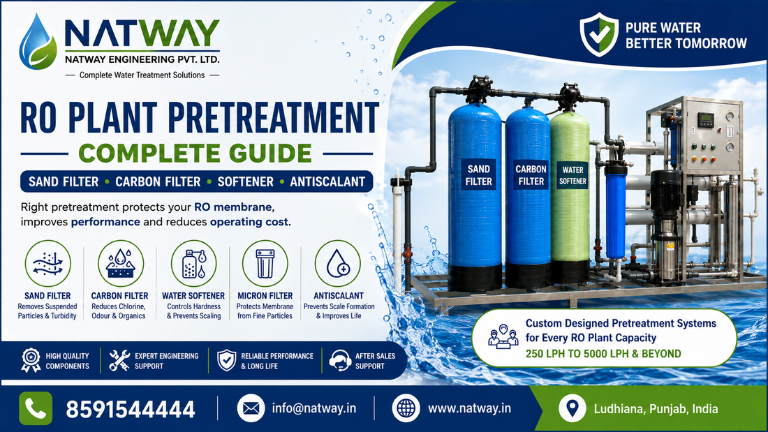 RO Plant Pretreatment: Sand Filter, Carbon Filter &amp; Softener Guide