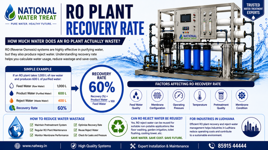 RO Plant Recovery Rate & Water Wastage